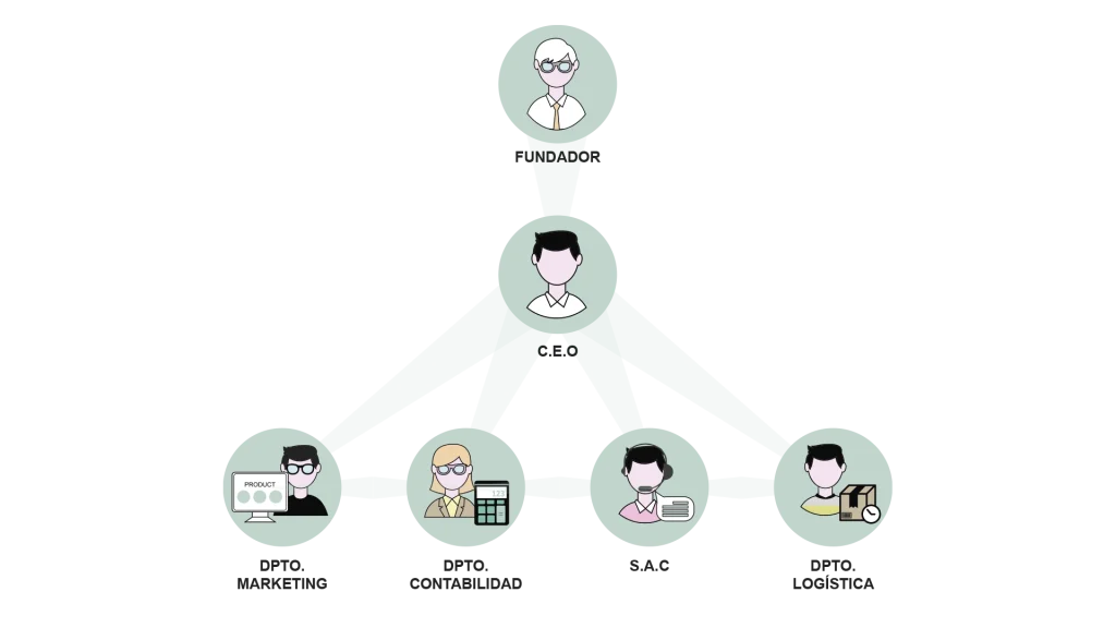 organigrama empresa banydea style